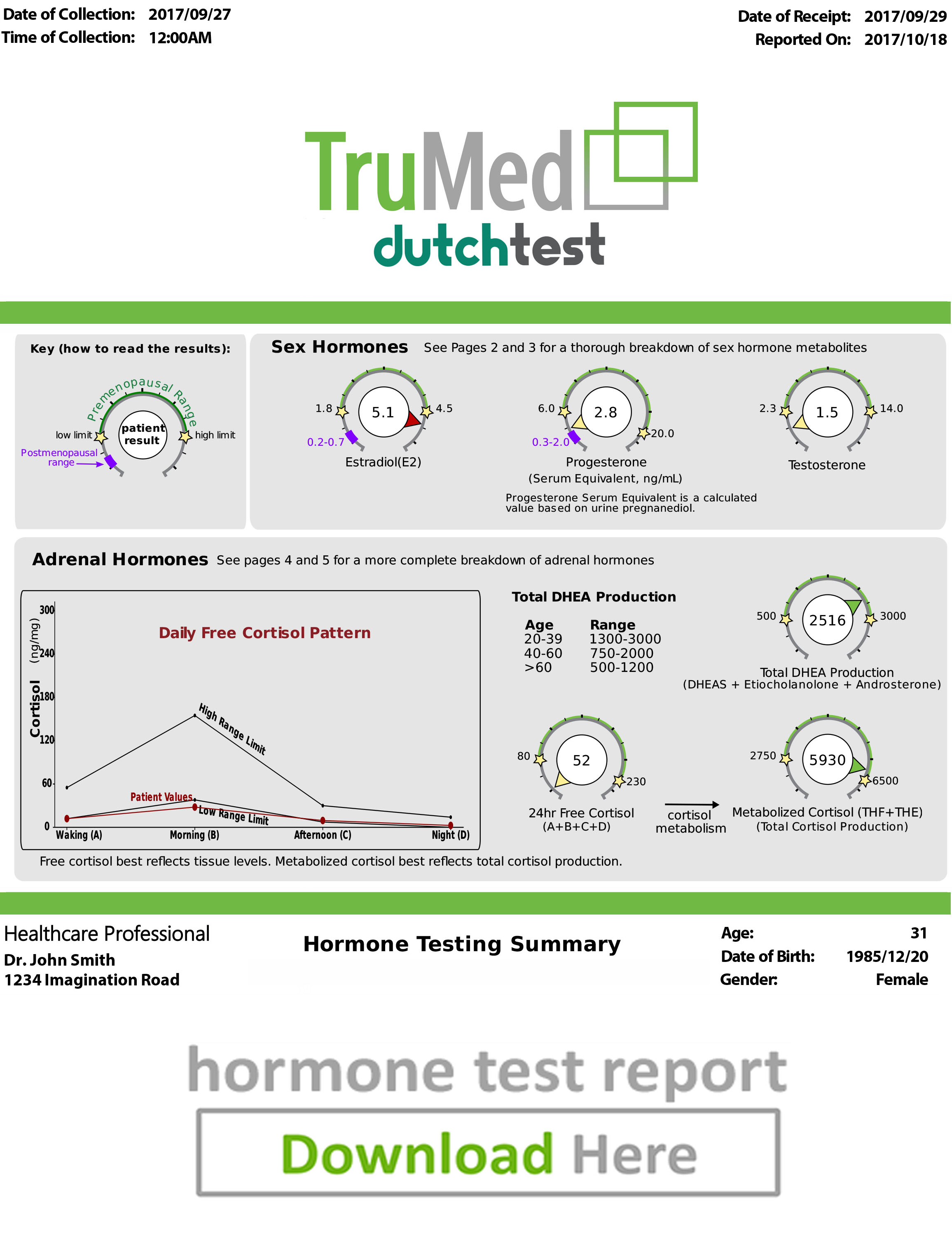 DUTCH Hormone Sample Report