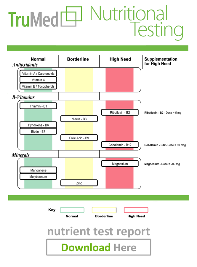 nutritional testing